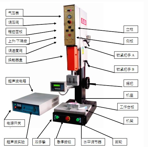  超声波塑料焊接细节解说 